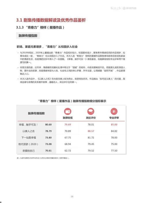 2020网红吃瓜大总结,盘点年度热门事件与话题  第3张